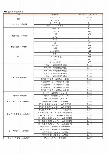 各種材料の熱伝導率.jpg