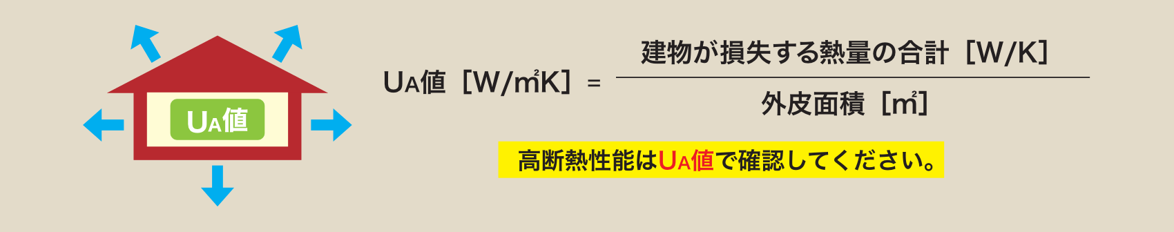 高断熱性能はUA値で確認してください