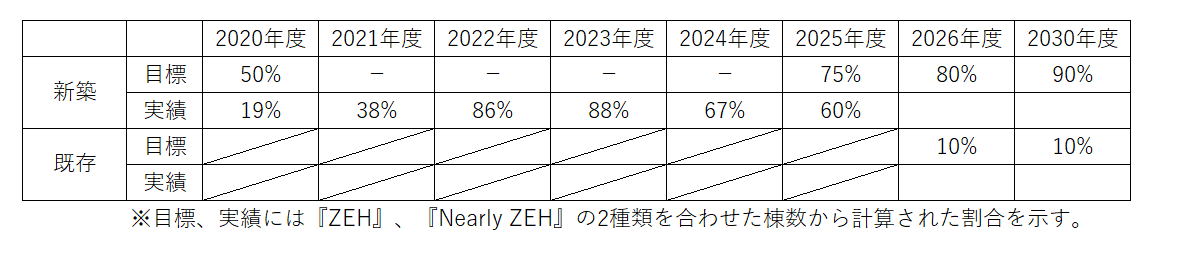 ZEH実績.png